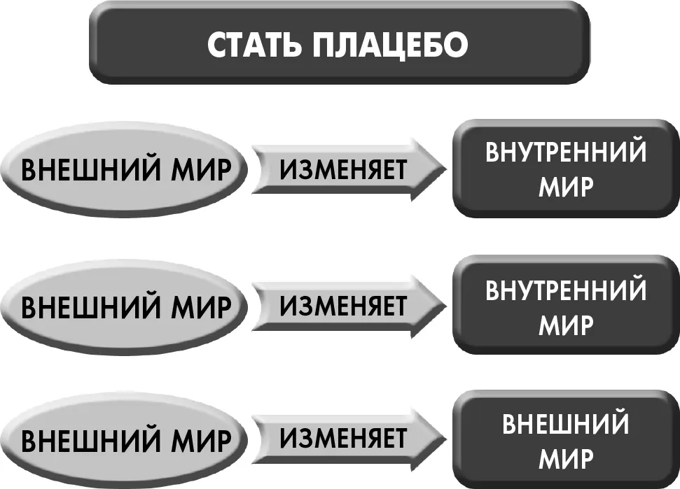 Рисунок 101 Большинство изменений начинается с того что нечто снаружи нас - фото 34