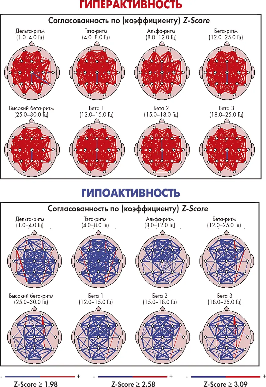 Рисунок 102 Представлено с учетом показателей стандартного отклонения СО - фото 35