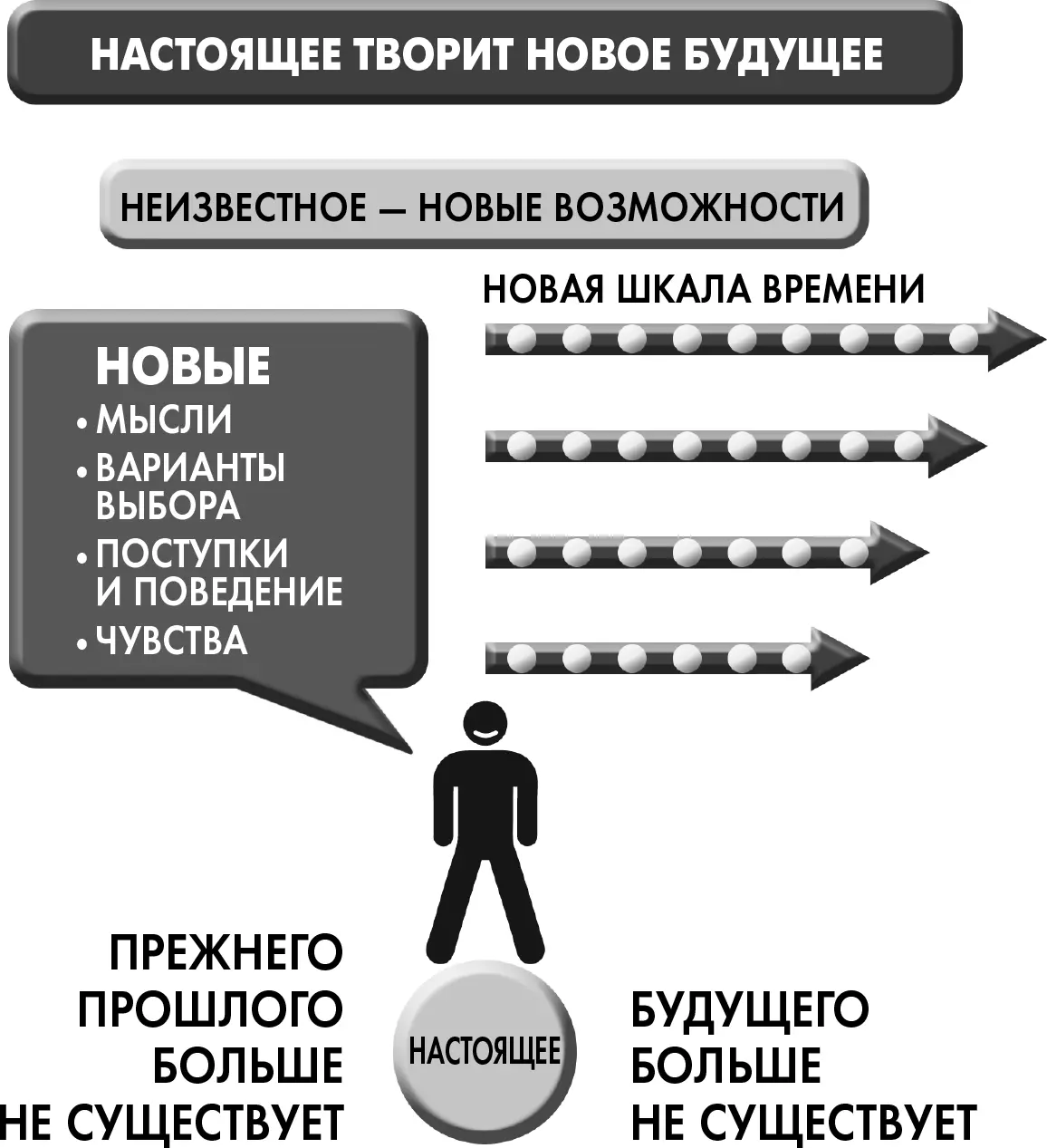 Рисунок 112 Когда оказываешься в моменте настоящего и забываешь о себе как об - фото 68