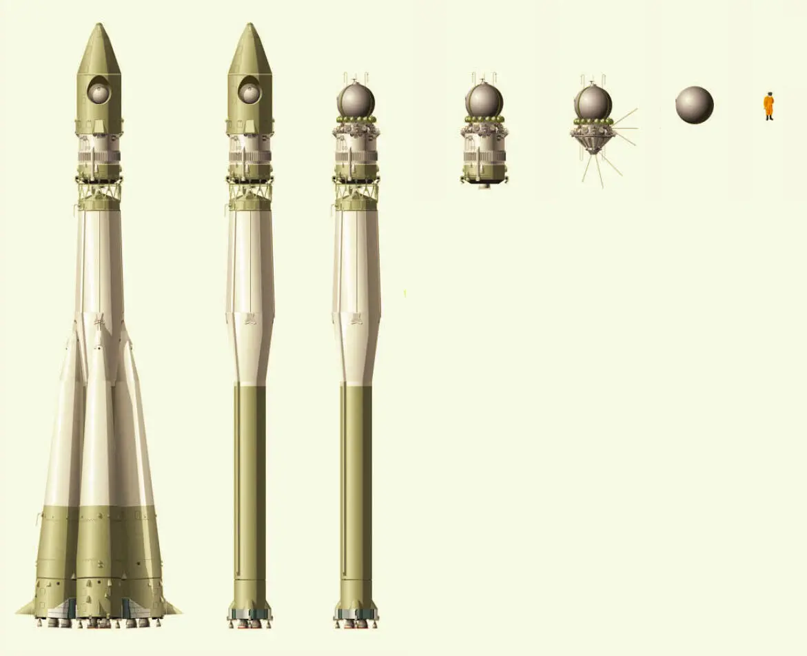 Ракета Восток трехступенчатая ракетаноситель для запуска космических - фото 41