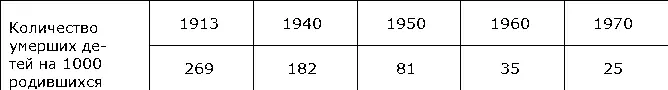 В социалистических странах Д с по данным ООН в 1969 составила на 1000 - фото 314