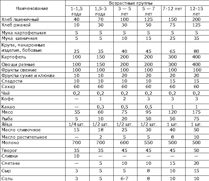 Лит Питание здорового и больного ребёнка под ред М И Олевского и Ю К - фото 341