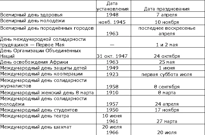 День Конституции СССР День Конституции СССРвсенародный праздник 1 - фото 186