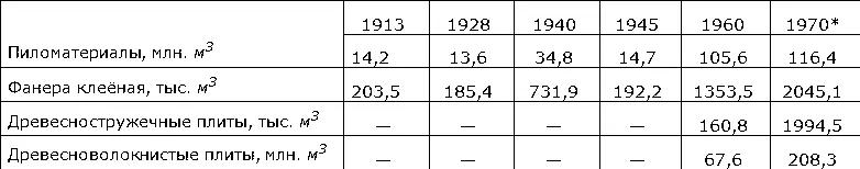 Производство мебели в 1970 составило 2794 млн рублей Предприятия Д п - фото 227