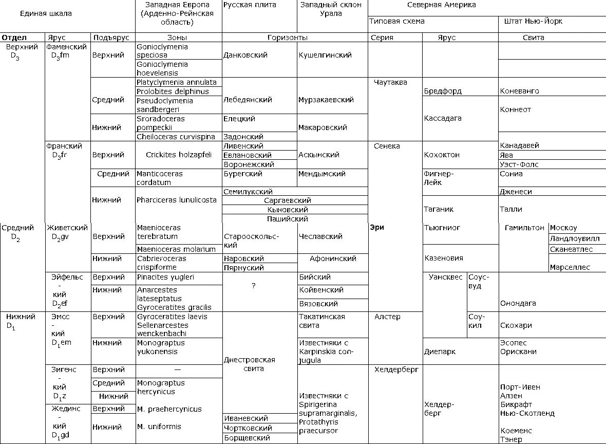 Органический мирБольшим изменениям палеогеографической обстановки вызванным - фото 27