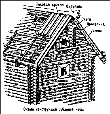 Схема конструкции рубленой избы Деревянная архитектура Пятиглавая - фото 235
