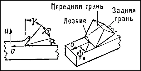 Рис 1 Режущие элементы дереворежущего инструмента g передний угол b - фото 231