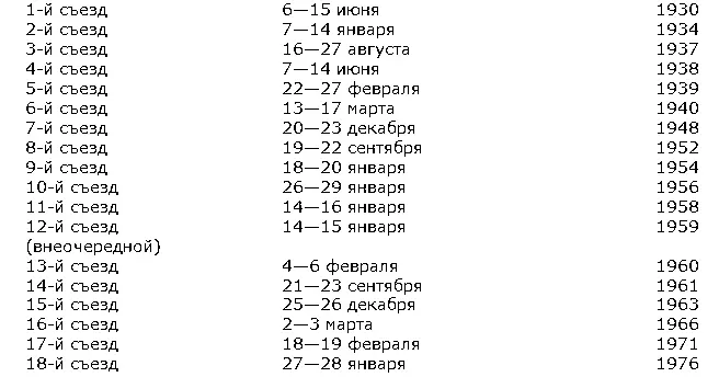 Лит Материалы по истории Коммунистической партии Таджикистана в 12 Душ - фото 30