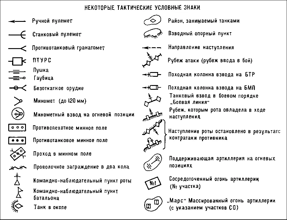 Некоторые тактические условные знаки Тактический центр Тактический - фото 209
