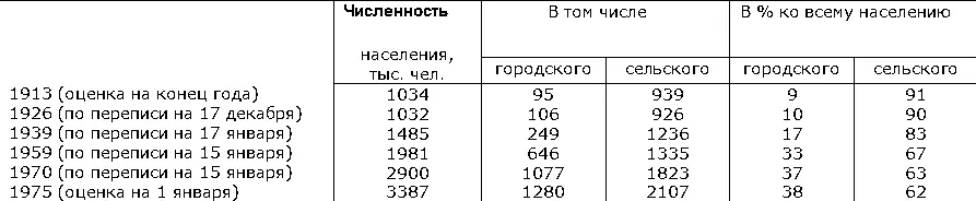 V Исторический очерк Первобытнообщинный строй на территории Т до 87 вв - фото 28