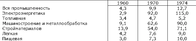 Табл 6 Производство основных видов промышленной продукции Быстрыми темпами - фото 34