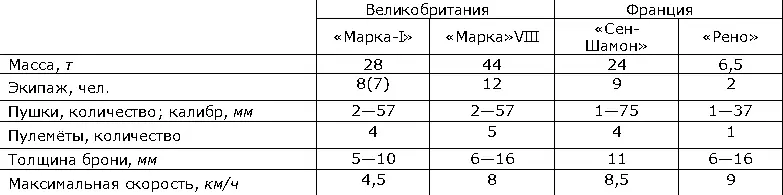 Первый советский Т рис 3 вышел в испытательный пробег 31 августа 1920 - фото 313