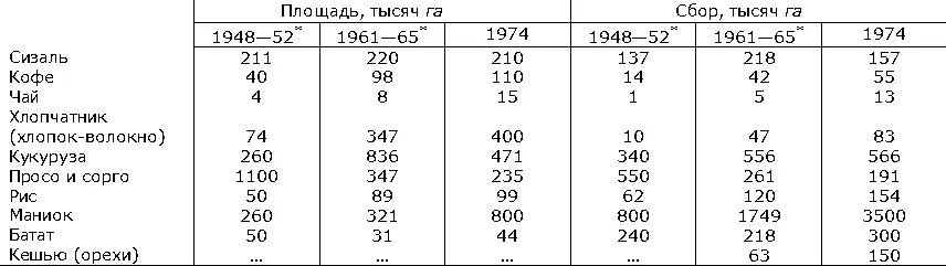 В среднем за год Промышленность слабо развита Производство электроэнергии - фото 286
