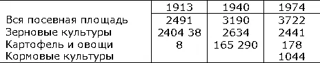 Среди зерновых основные пшеница 368 посевов 1974 рожь 214 и горох - фото 372