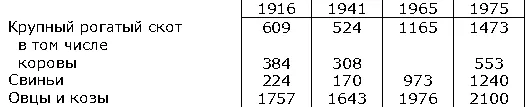 Государственные закупки в 1974 составили зерновых культур 1451 тысяч т - фото 373