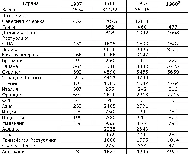 1Данные для территорий в современных границах 2Оценка Лит Бокситы их - фото 76