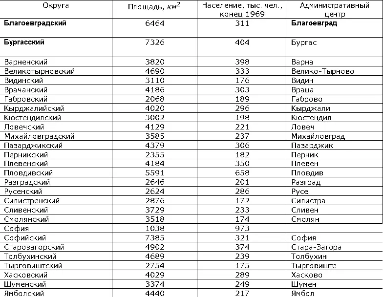 Конституция НРБ устанавливает и гарантирует широкие демократические права и - фото 81
