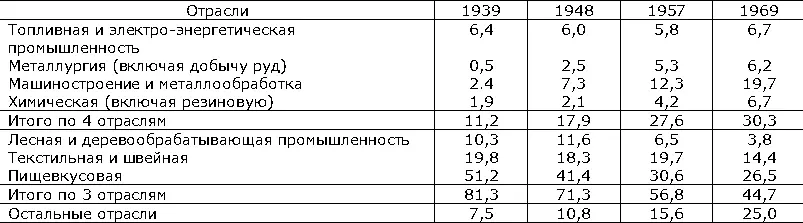 В результате успехов социалистического строительства и высоких темпов - фото 83