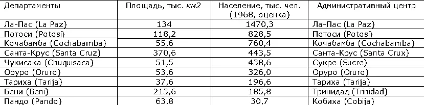 III Природа Рельеф Б расположена в субэкваториальном и тропических поясах - фото 174