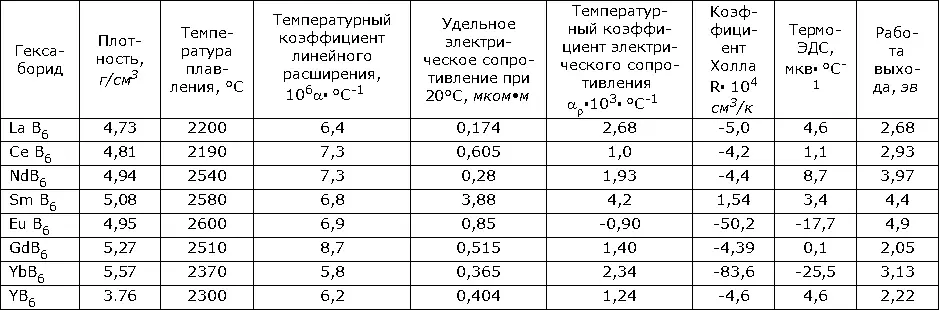 Б получают несколькими методами важнейшими из которых являются 1 - фото 312
