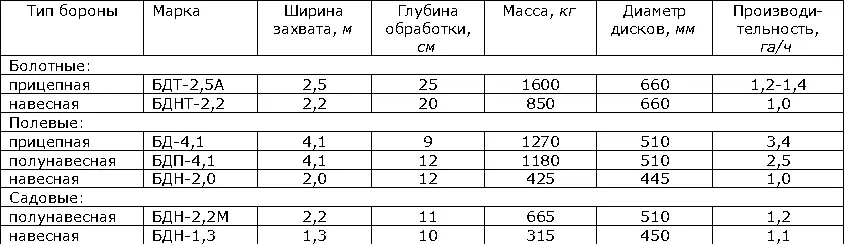 Лит Карпенко А Н Зеленев А А Сельскохозяйственные машины 2 изд М - фото 343