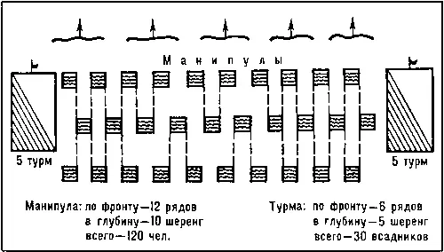 Рис 4 Манипулярный боевой порядок римского легиона Рис 8 Боевые порядки - фото 41