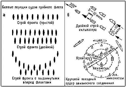 Рис 16 Боевые порядки ордера военноморского флота Рис 7 Боевой порядок - фото 45