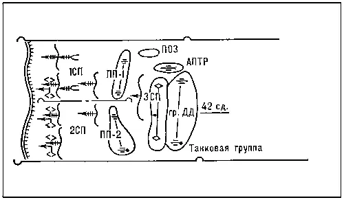 Рис 10 Построение боевого порядка стрелковой дивизии Советской Армии в - фото 47