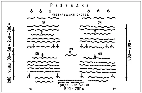 Рис 9 Боевой порядок волны стрелковых цепей Рис 3 Фаланга Александра - фото 48