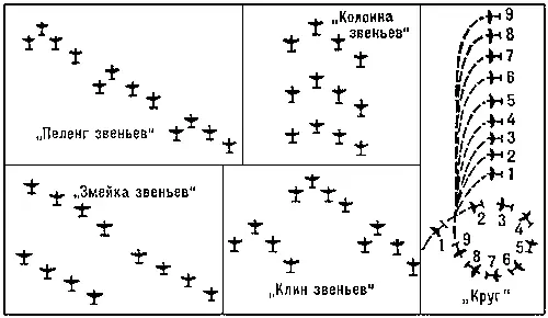 Рис 15 Боевые порядки авиационных подразделений Рис 1 Построение - фото 50