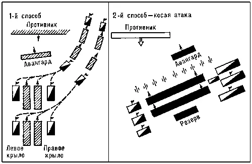 Рис 6 Построение боевых порядков войск Фридриха II Боевые припасы Боевые - фото 56