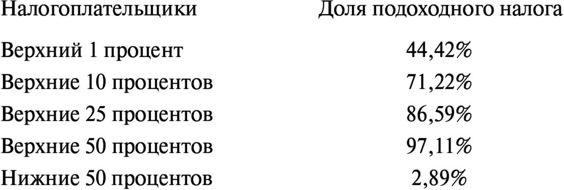 Самые трудолюбивые и наиболее продуктивные американцы фактически подвергаются - фото 1