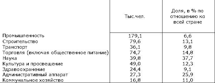 Промышленность развивается интенсивно углубляется её специализация за счёт - фото 8