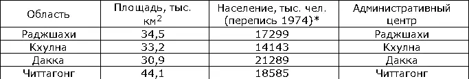 Государственный стройБ республика Действующая конституция вступила в силу - фото 176