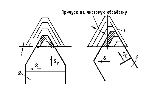 Рис 1 Схема нарезания резьбы на токарном станке а по профильной схеме - фото 171