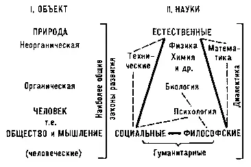 Здесь жирными линиями обозначены связи 1го порядка между тремя главными - фото 363