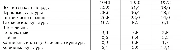 Зерновые сеются повсеместно но больше всего на приараксинских равнинах - фото 384