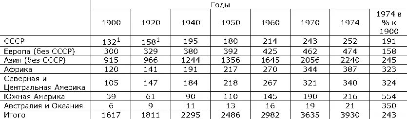 1На территории ныне занимаемой СССР Лит Маркс К Капитал т 1 гл 23 - фото 256