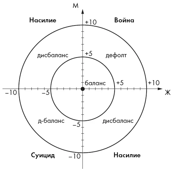 Рис 1 На схеме видно что относительный баланс в паре сохраняется пока и - фото 1