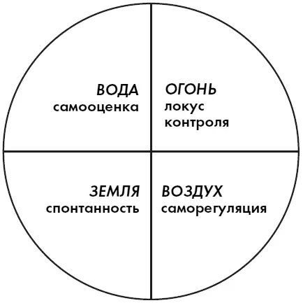 Рис 25 Земля деятельность Воздух рассудок Поочередное соединение - фото 32