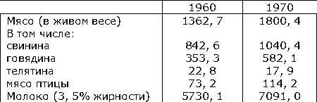 В посевах преобладают свыше 50 площади зерновые рожь пшеница овёс - фото 345