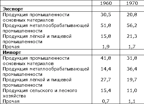 Важное значение имеет научнотехническое сотрудничество с СССР С помощью - фото 346