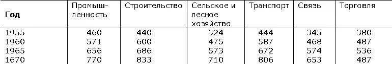 Южный район старинный горнопромышленный и лесохозяйственный район добыча - фото 348
