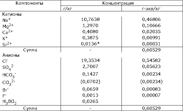 В настоящее время содержание Sr в океанической воде принимается равным 810 - фото 174