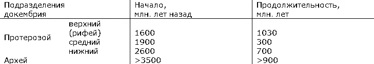 Каждое из принятых в СССР подразделений докембрия архей и протерозой по - фото 183