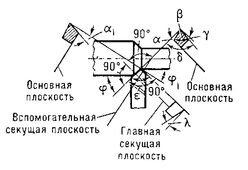 Рис 2 Углы резания Рис 1 Схема процесса резания а и основные элементы - фото 151