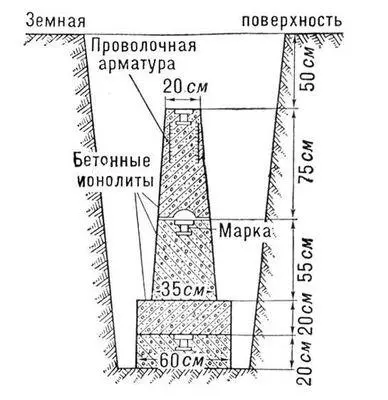 Рис 3 Разрез подземного центра геодезического пункта Рис 1 Разрез земной - фото 132
