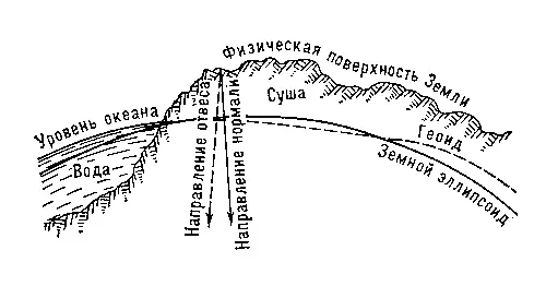 Рис 1 Разрез земной поверхности вертикальной плоскостью Рис 6 Монумент на - фото 133