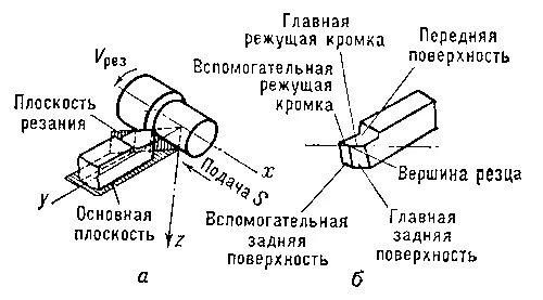 Рис 1 Схема процесса резания а и основные элементы резца б Геомеханика - фото 152
