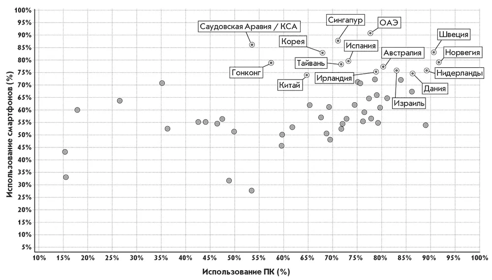 Источник httpwwwgooglecomsgpublicdataexplore Рисунок III Страны в - фото 9